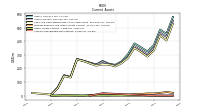 Accounts Receivable Net Current