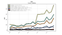 Other Liabilities Current