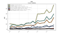 Taxes Payable Current