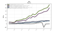 Other Nonoperating Income Expense