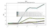 Lessee Operating Lease Liability Payments Remainder Of Fiscal Year