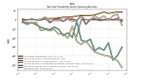 Net Income Loss