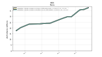 Weighted Average Number Of Diluted Shares Outstanding