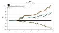 Retained Earnings Accumulated Deficit