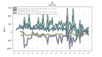Net Cash Provided By Used In Operating Activities