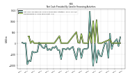 Repayments Of Long Term Debt