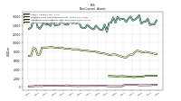 Deferred Income Tax Assets Net