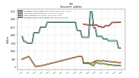 Deferred Income Tax Liabilities Net