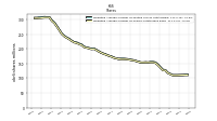 Weighted Average Number Of Shares Outstanding Basic