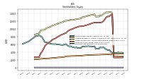 Common Stock Value