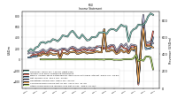 Other Comprehensive Income Loss Net Of Tax