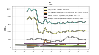 Intangible Assets Net Excluding Goodwill