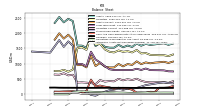 Intangible Assets Net Excluding Goodwill