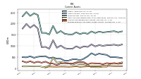 Prepaid Expense And Other Assets Current