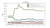 Contract With Customer Liability Current