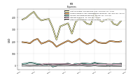 Other Nonoperating Income Expense