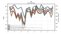 Income Loss From Continuing Operations 
Before Income Taxes Extraordinary Items Noncontrolling Interest