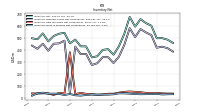 Inventory Work In Process Net Of Reserves