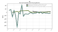 Net Cash Provided By Used In Financing Activities