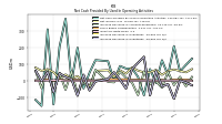 Increase Decrease In Inventories