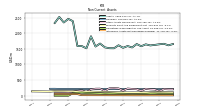 Intangible Assets Net Excluding Goodwill