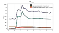 Pension And Other Postretirement Defined Benefit Plans Liabilities Noncurrent