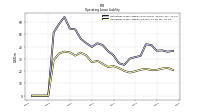 Operating Lease Liability Current