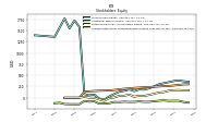 Accumulated Other Comprehensive Income Loss Net Of Tax