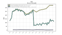 Allowance For Doubtful Accounts Receivable Current