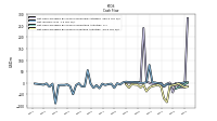 Net Cash Provided By Used In Investing Activities