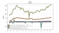 Other Nonoperating Income Expense