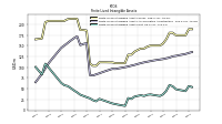 Finite Lived Intangible Assets Net