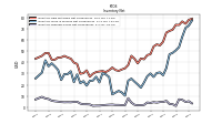 Inventory Finished Goods Net Of Reserves