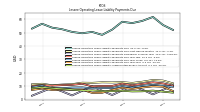 Lessee Operating Lease Liability Undiscounted Excess Amount