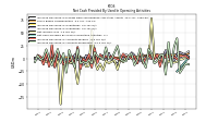 Increase Decrease In Accounts Receivable