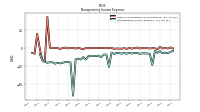 Nonoperating Income Expense