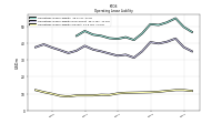 Operating Lease Liability Current