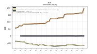 Retained Earnings Accumulated Deficit