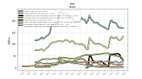 Intangible Assets Net Excluding Goodwill