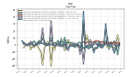 Net Income Loss
