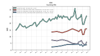 Inventory Work In Process Net Of Reserves