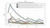 Lessee Operating Lease Liability Undiscounted Excess Amount