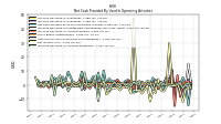 Increase Decrease In Accounts Receivable