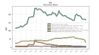 Deferred Income Tax Assets Net