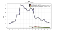 Deferred Income Tax Liabilities Net