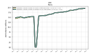 Weighted Average Number Of Diluted Shares Outstanding