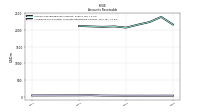 Allowance For Doubtful Accounts Receivable Current