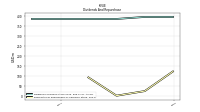 Payments For Repurchase Of Common Stock