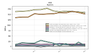 Other Nonoperating Income Expense