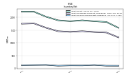 Inventory Work In Process Net Of Reserves
